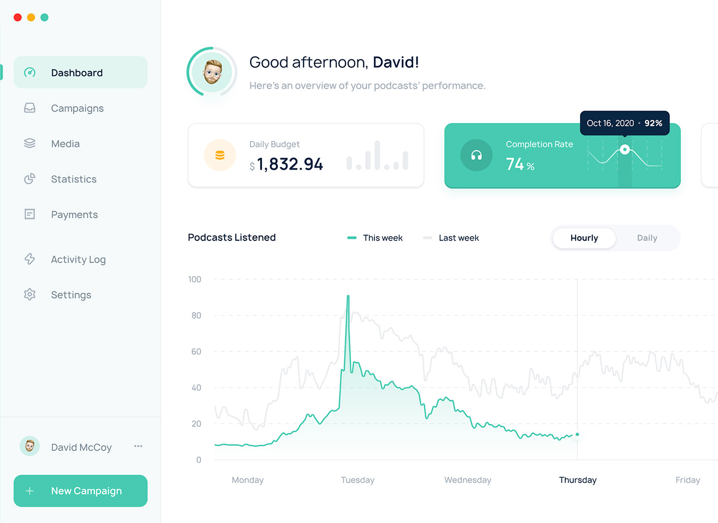 capture d'écran d'un tableau de bord d'une application de suivi aux tons vert avec graphiques, données de finance et différents menus et boutons.